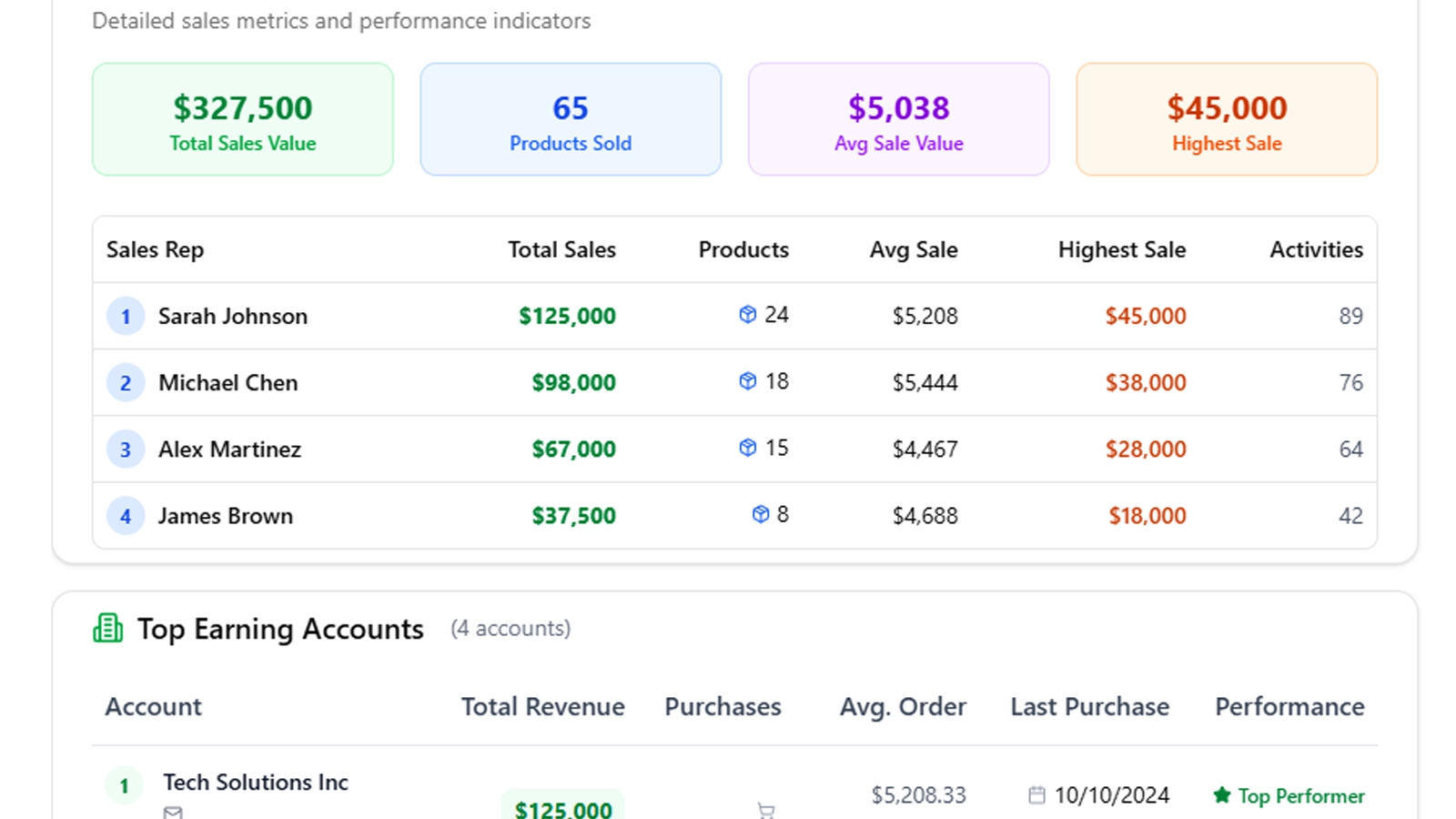 Campaign Builder