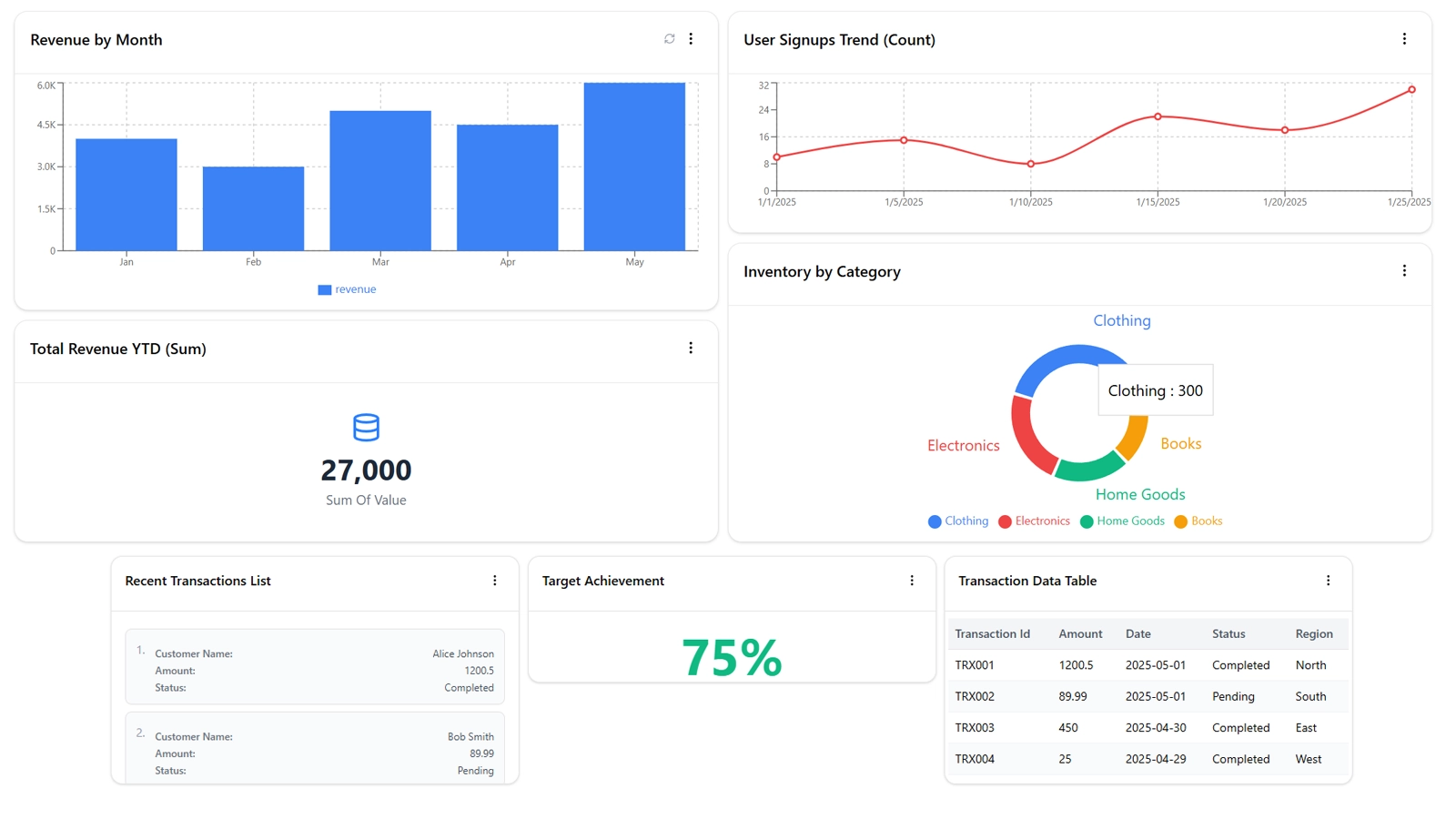 Powerful Dashboard
